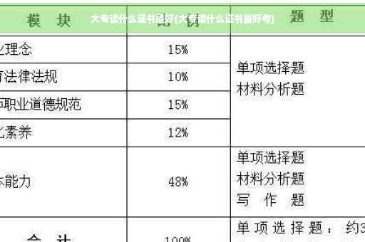 大专读什么证书最好(大专读什么证书最好考)