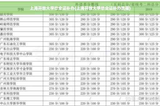 上海开放大学毕业证补办(上海开放大学毕业证补办流程)