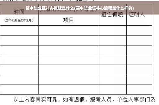 高中毕业证补办流程是什么(高中毕业证补办流程是什么样的) 高中毕业证补办流程是什么(高中毕业证补办流程是什么样的)