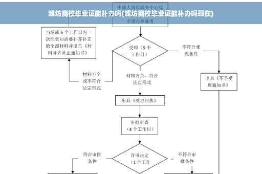 潍坊商校毕业证能补办吗(潍坊商校毕业证能补办吗现在)