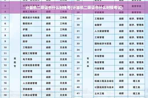 计算机二级证书什么时候考(计算机二级证书什么时候考试)