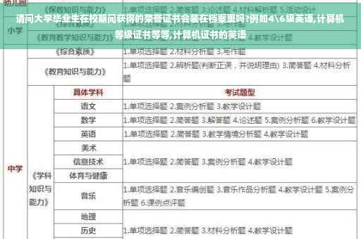 请问大学毕业生在校期间获得的荣誉证书会装在档案里吗?例如4级英语,计算机等级证书等等,计算机证书的英语