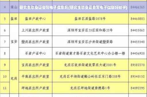 研究生毕业证会写电子信息吗(研究生毕业证会写电子信息吗知乎)