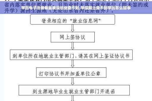 学历电子注册备案表没毕业查不到,学信网上查不到学历怎么回事