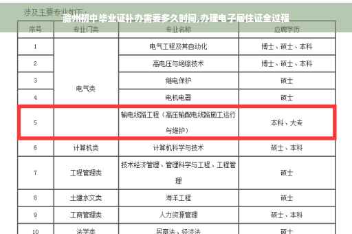 滁州初中毕业证补办需要多久时间,办理电子居住证全过程