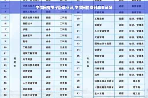 学信网有电子版毕业证,学信网能查到毕业证吗