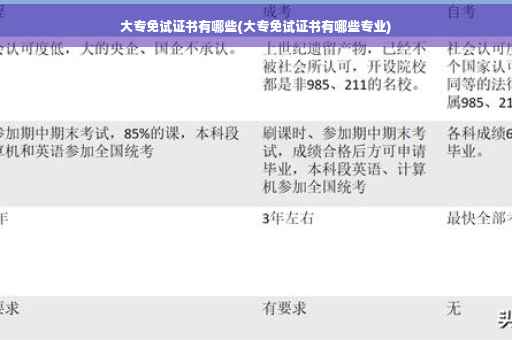 大专免试证书有哪些(大专免试证书有哪些专业)