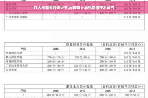 IT人员需要哪些证书,河南省计算机应用技术证书