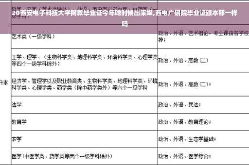 20西安电子科技大学网教毕业证今年啥时候出来级,西电广研院毕业证跟本部一样吗