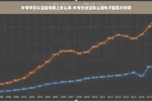 中专学历认证报告网上怎么弄-中专毕业证怎么搞电子版照片的呢