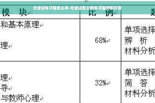 毕业证电子版怎么弄-毕业证怎么做电子版的照片呢