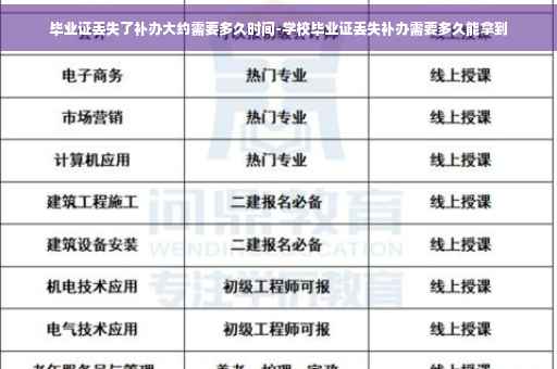 毕业证丢失了补办大约需要多久时间-学校毕业证丢失补办需要多久能拿到