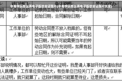 中专学历怎么弄电子版毕业证图片(中专学历怎么弄电子版毕业证图片大全)