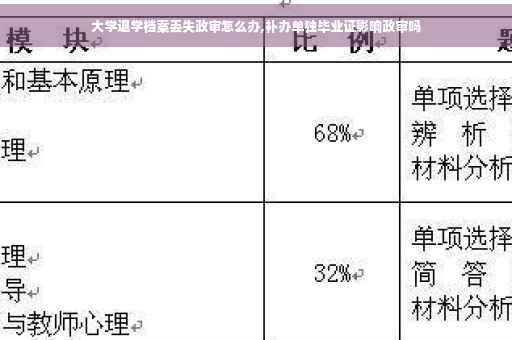 大学退学档案丢失政审怎么办,补办单独毕业证影响政审吗