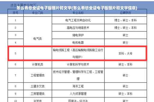怎么看毕业证电子版图片和文字(怎么看毕业证电子版图片和文字信息)