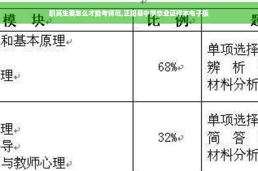 职高生要怎么才能考师范,正阳县中学毕业证样本电子版