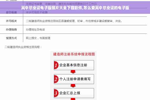 高中毕业证电子版图片大全下载软件,怎么查高中毕业证的电子版