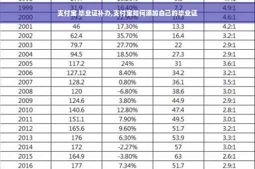 支付宝 毕业证补办,支付宝如何添加自己的毕业证