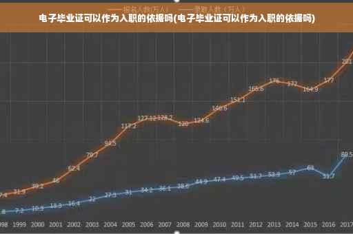 电子毕业证可以作为入职的依据吗(电子毕业证可以作为入职的依据吗)