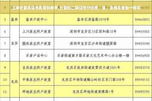 三本计算机证书有用吗知乎,计算机二级证书分优秀，良，及格含金量一样吗