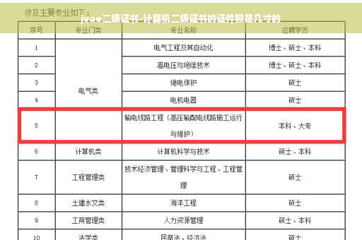 jvae二级证书-计算机二级证书的证件照是几寸的