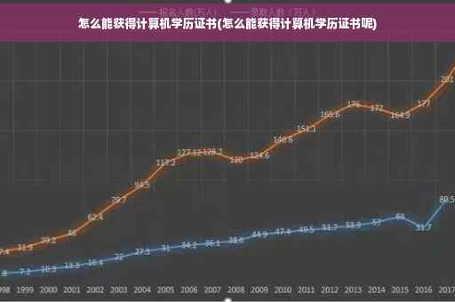 怎么能获得计算机学历证书(怎么能获得计算机学历证书呢)
