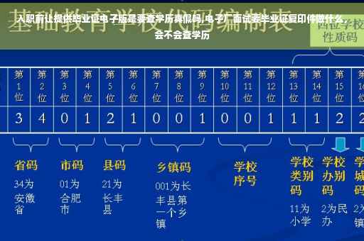 入职前让提供毕业证电子版是要查学历真假吗,电子厂面试要毕业证复印件做什么，会不会查学历