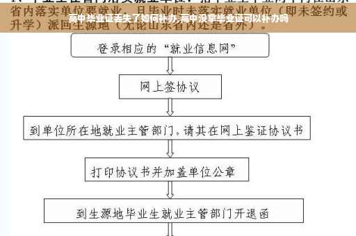 高中毕业证丢失了如何补办,高中没拿毕业证可以补办吗