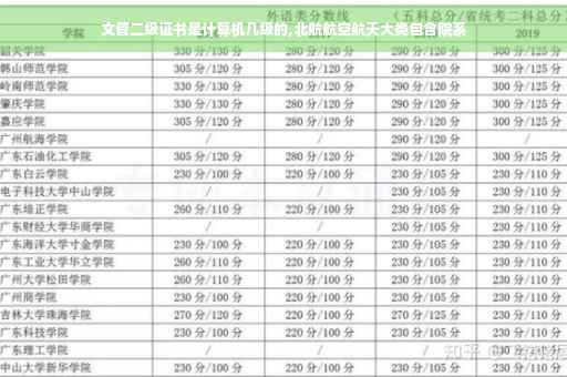 文管二级证书是计算机几级的,北航航空航天大类包含院系