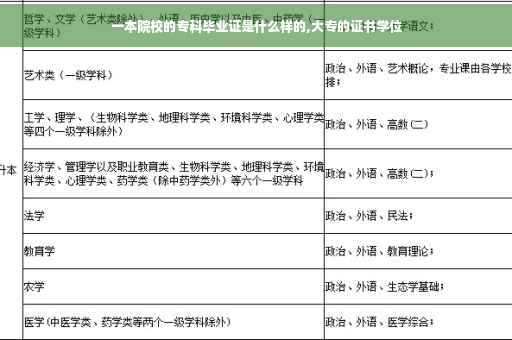 一本院校的专科毕业证是什么样的,大专的证书学位