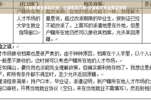 计算机专业本科毕业，计算机是几级-计算机毕业自带证书吗