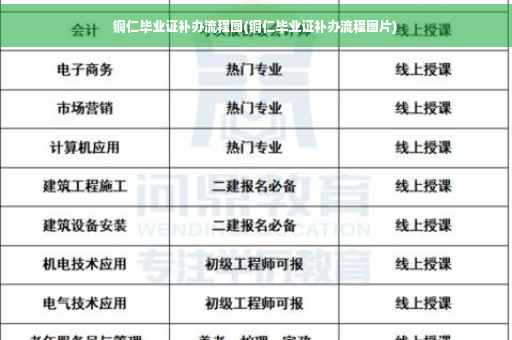 铜仁毕业证补办流程图(铜仁毕业证补办流程图片)
