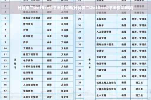 计算机二级office证书全称是啥(计算机二级office证书全称是啥啊)