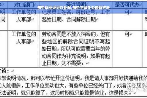 初中毕业证可以补吗,初中学籍补办最新方法