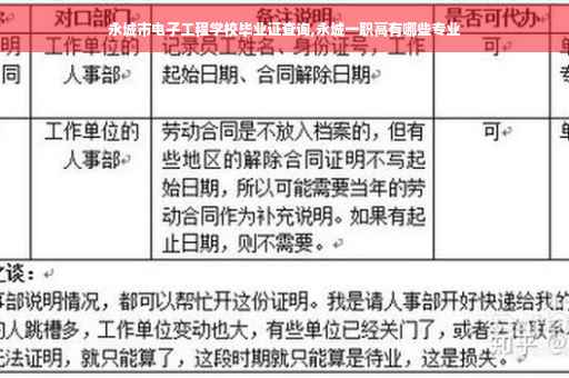 永城市电子工程学校毕业证查询,永城一职高有哪些专业