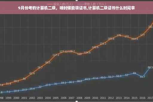 9月份考的计算机二级，啥时候能领证书,计算机二级证书什么时间拿