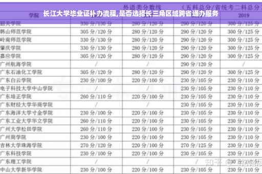 长江大学毕业证补办流程,是否选择长三角区域跨省通办服务