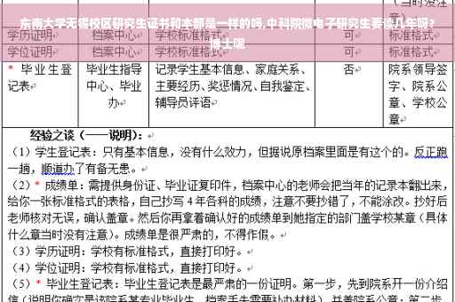 东南大学无锡校区研究生证书和本部是一样的吗,中科院微电子研究生要读几年呀？博士呢