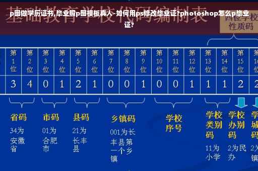 p图做学历证书,毕业照p图模板真人-如何用ps修改毕业证?photoshop怎么p毕业证?