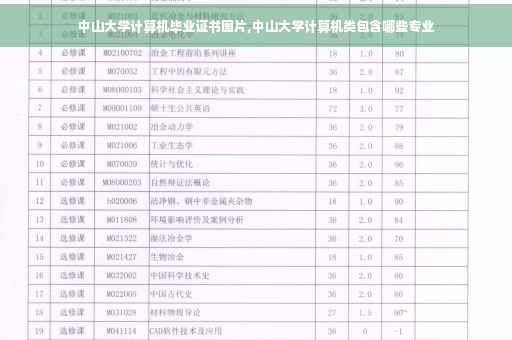 中山大学计算机毕业证书图片,中山大学计算机类包含哪些专业