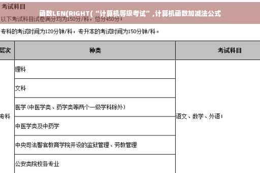 函数LEN(RIGHT(“计算机等级考试”,计算机函数加减法公式