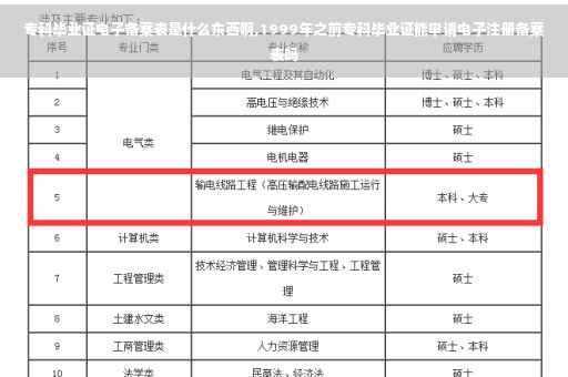 专科毕业证电子备案表是什么东西啊,1999年之前专科毕业证能申请电子注册备案表吗 专科毕业证电子备案表是什么东西啊,1999年之前专科毕业证能申请电子注册备案表吗