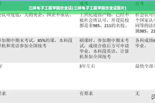 三峡电子工程学院毕业证(三峡电子工程学院毕业证图片) 三峡电子工程学院毕业证(三峡电子工程学院毕业证图片)