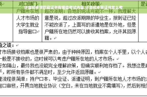 计算机中级职称证书有哪些考试内容,计算机中级证书怎么考