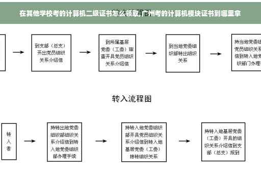 在其他学校考的计算机二级证书怎么领取,广州考的计算机模块证书到哪里拿