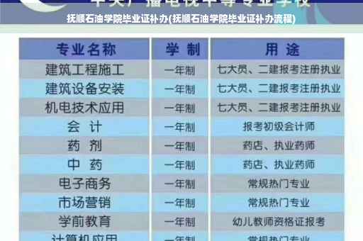 抚顺石油学院毕业证补办(抚顺石油学院毕业证补办流程)