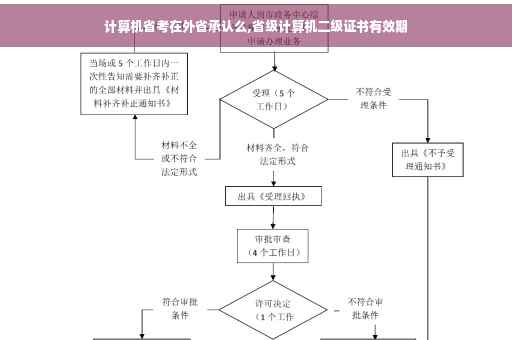 计算机省考在外省承认么,省级计算机二级证书有效期