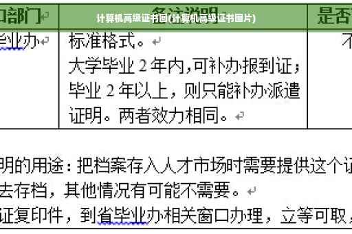 计算机高级证书图(计算机高级证书图片)