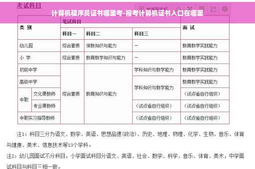 计算机程序员证书哪里考-报考计算机证书入口在哪里