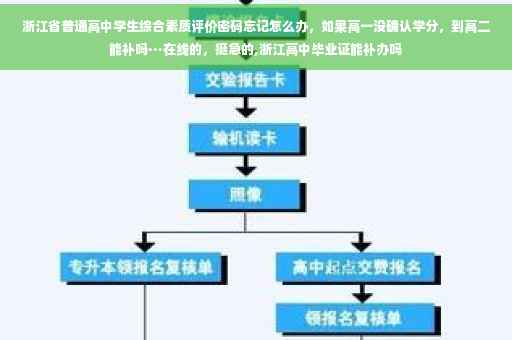 浙江省普通高中学生综合素质评价密码忘记怎么办，如果高一没确认学分，到高二能补吗···在线的，挺急的,浙江高中毕业证能补办吗